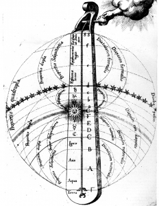 Robert-Fludd-Utriusque-Cosmi-Maioris-scilicet-et-Minoris-metaphysica-physica-atque-technica-Historia-1617-