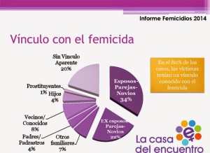 informefemicidios2014vinculos