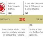figura 7