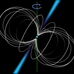 Diagrama esquemático de un púlsar (FOTO 4)